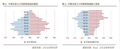 中国人口结构和老龄化趋势及投资启示|界面新闻 · JMedia