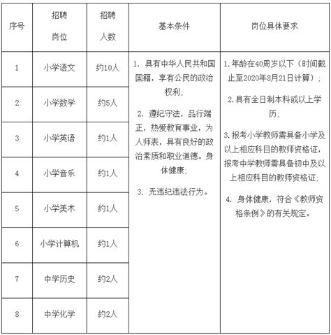 2020广东广州南沙区大岗镇中小学教师招聘23名公告_教师招聘网