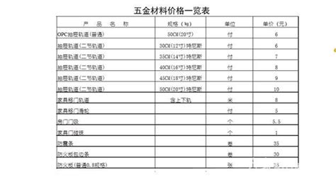 太原建筑钢材市场5月9日(12:45)成交价格一览表 - 布谷资讯