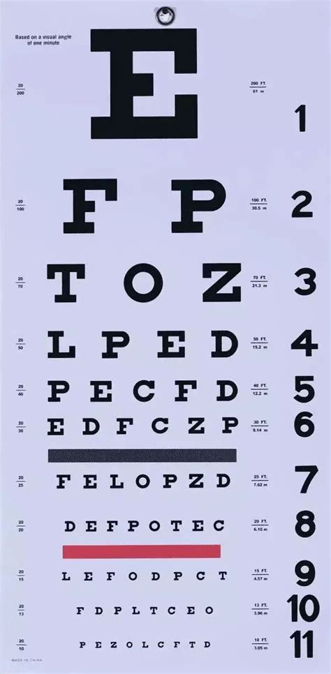 近视500度视力多少？近视500度对应视力表 – 好视明近视恢复网