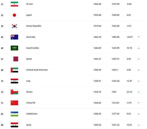 亚洲足球实力排名 国家,亚洲足球三十六强排名-LS体育号