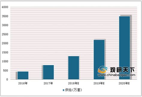 2019年中国智能门锁行业分析报告-市场规模现状与发展趋势分析_观研报告网