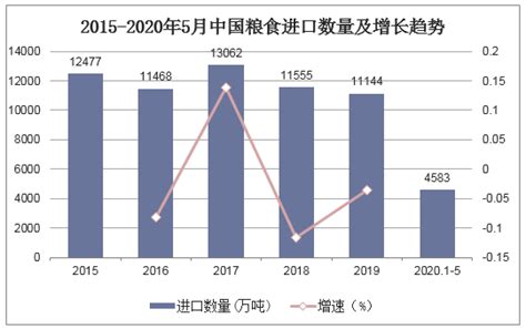 2020-2025年中国粮食行业市场深度分析及行业发展趋势报告_农业频道-华经情报网