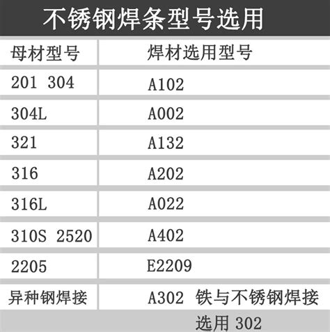 A132不锈钢焊条-上海助工焊接材料有限公司