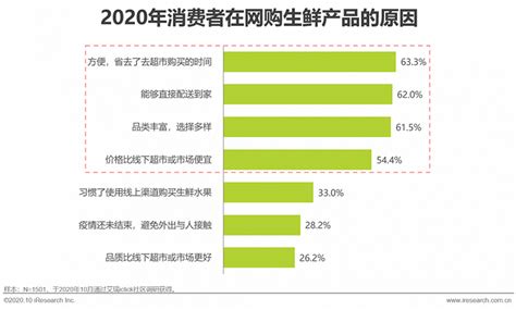 2016年中国消费者网络消费洞察报告与网购指南
