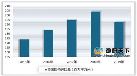 2019-2020年中国陶瓷发展背景、行业数据及上市企业分析 - 工业企业 - 中国产业经济信息网