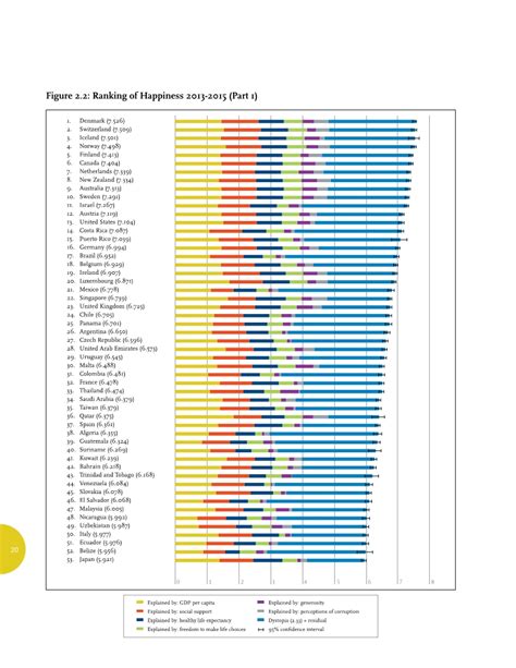 全球幸福指数调查——中国排在第83位_爱运营