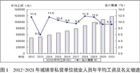广东省2016年平均工资官方统计数据出炉，你达标了吗？|统计局|惠州|平均工资_新浪新闻