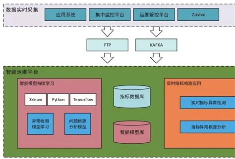 中国工商银行：数据驱动银行发展模式创新-中关村互联网金融研究院