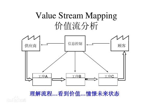 数据资产价值评估模型及方法与流程