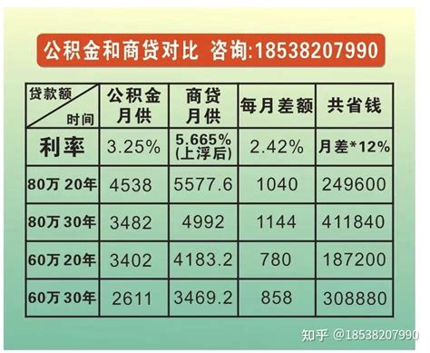2022年郑州公积金买房的政策和公积金代缴公司 - 知乎