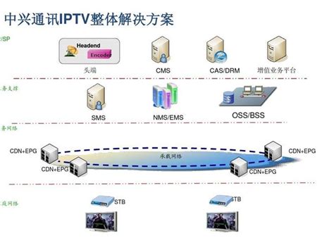 公寓、商务楼、酒店FTTH机房搭建 IPTV系统-上海卓汉网络科技