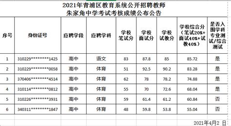 2021年青浦区教育系统公开招聘教师朱家角中学考试考核成绩公布公告-上海市朱家角中学