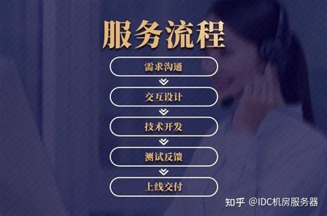 软件外包公司可以提供什么服务呢 - 知乎