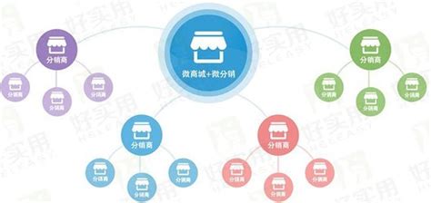 杭州微商城分销系统开发有哪些特点-顶尖软件
