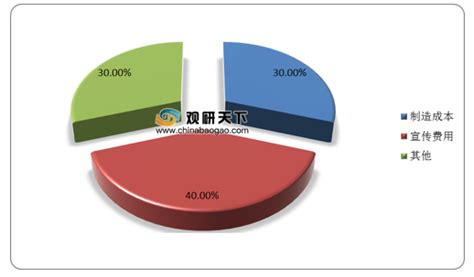 中国护眼灯行业现状分析：市场规模呈现稳步增长态势 - 中国报告网