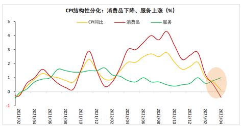统计局：3月份CPI同比由降转涨 PPI涨幅扩大 _ 东方财富网