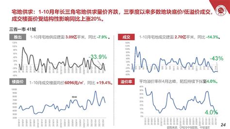 预见2023：一文深度了解2023年中国房地产行业市场现状、竞争格局及发展趋势_前瞻趋势 - 前瞻产业研究院