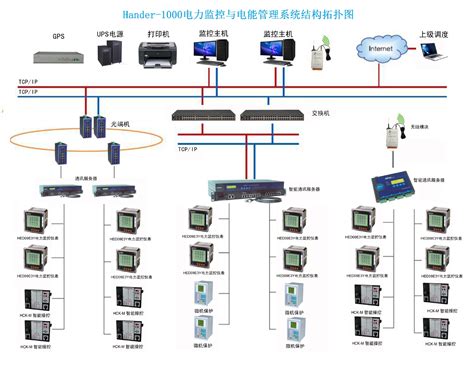 HPC - 系统集成 - 北京英孚泰克信息技术股份有限公司