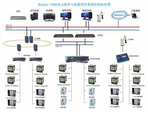 自动化仪表系统与方法