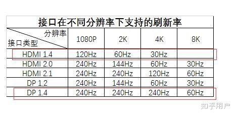 HDMI接口和DP接口版本的区别 - 东莞台昶电子有限公司