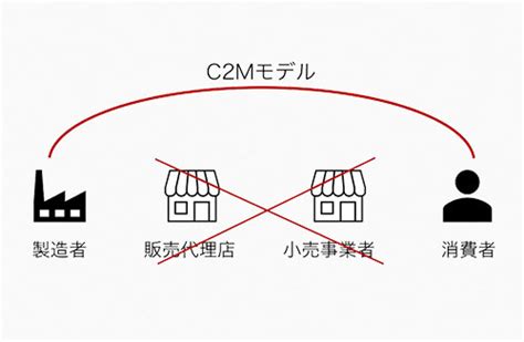 仙库服装C2M品牌运营管理中台系统