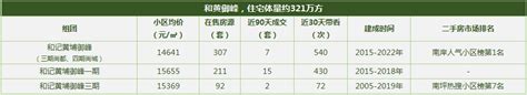 重庆十大高档小区排名2021(重庆最大的小区是哪一个) - 尹华峰博客
