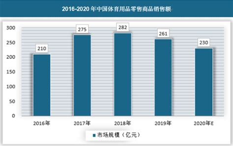 2021年中国体育用品行业市场现状及发展前景分析 行业将保持稳定增长【组图】_手机新浪网