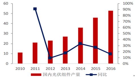 中国光伏产业已经“领跑全球” 成产业经济发展“新名片”-国际太阳能光伏网