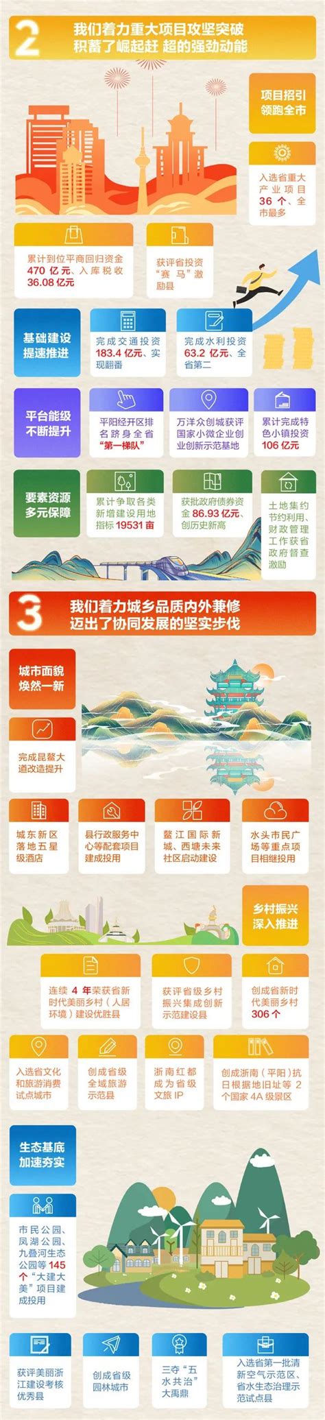 期待！在天下闻名的黄山，北京城建正在打造“新世界”！_项目