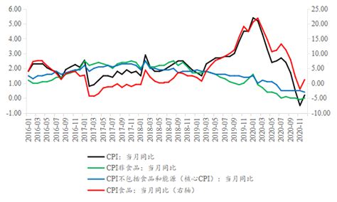 海通证券-宏观分析框架第3讲：中国宏观经济，如何核算、统计和分析-220814-会投研