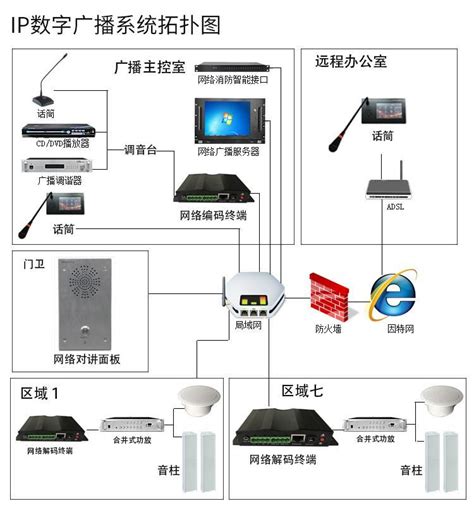 公共广播系统的兼容设计与安装使用,北京安防施工,北京监控施工,北京监控工程,北京安防工程