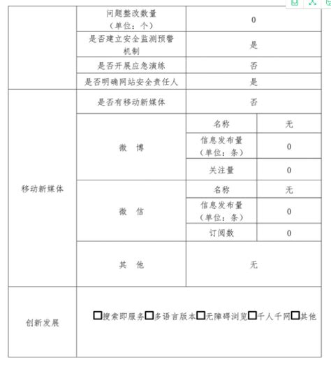 全国公共资源交易平台（山西省吕梁市）网站工作年度报表(2019年度)
