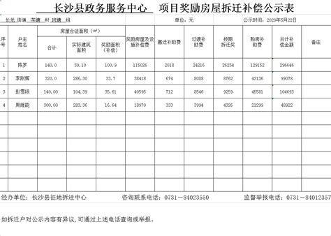 长沙县政务服务中心项目奖励房屋拆迁补偿公示表