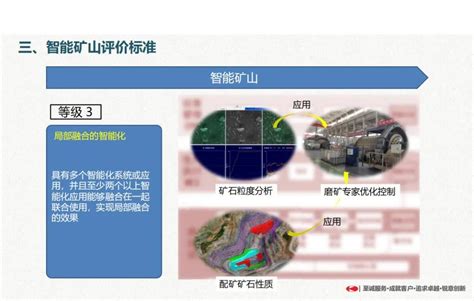 智慧矿山相关概念及实现标准解读