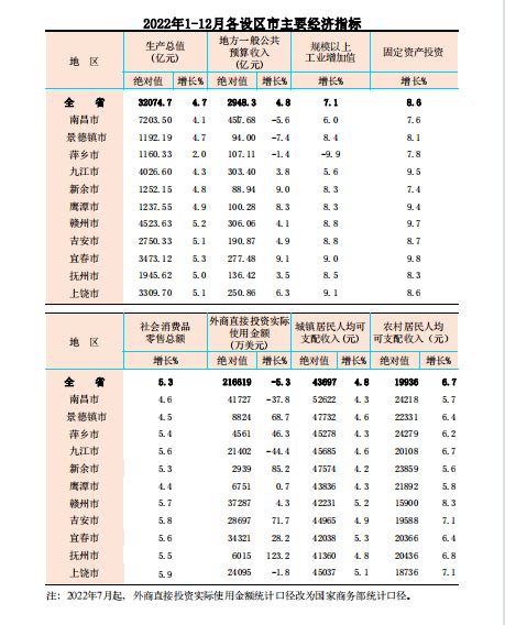 江西外语外贸职业学院录取分数2022是多少分（附2021年分数线）