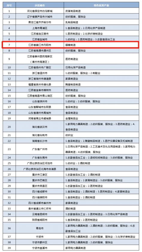 杭州上城区上市企业名单及排名（2023年10月06日） - 南方财富网