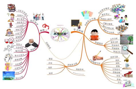 日本思维导图图片