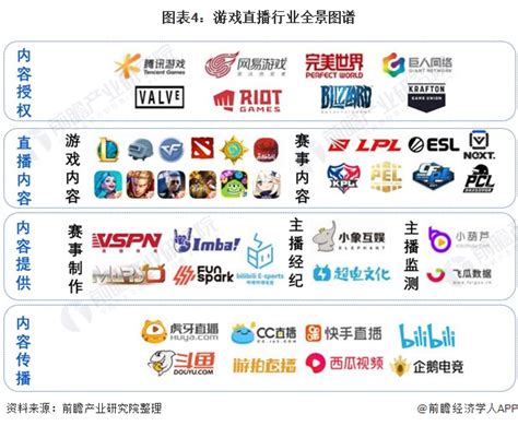 2020年中国游戏直播市场发展分析 | 人人都是产品经理