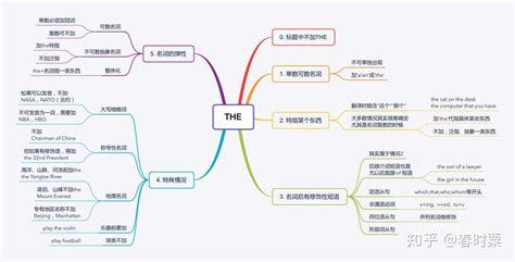 SEO策略-外链与内链的使用（一） - SEO/SEM - 三丰笔记 - www.izsf.cn