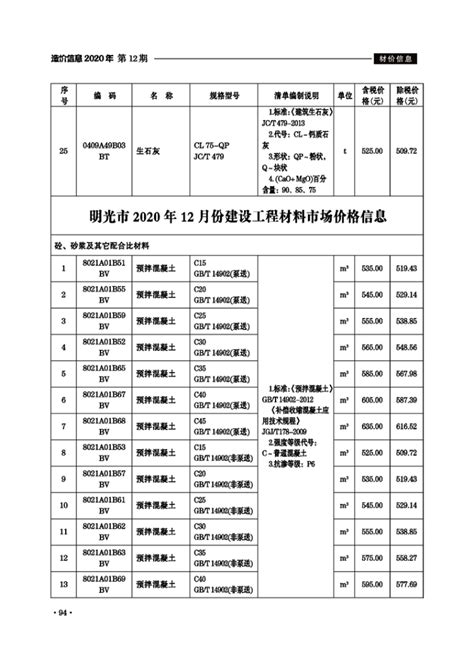 2020年12月份建设工程材料市场信息价_滁州市住房和城乡建设局