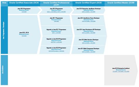 ORACLE OCP认证_Oracle认证_上海交大教育集团IT研究院-WAP手机版