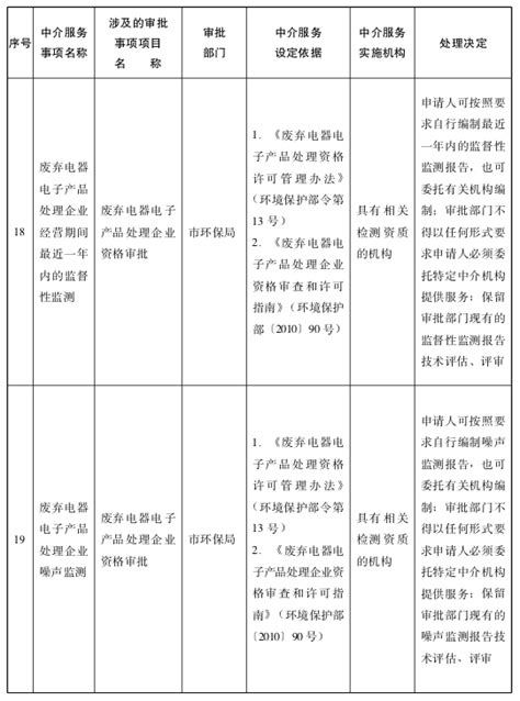 广州市人民政府关于第三批清理规范市政府部门行政审批中介服务事项的决定 - 广州市增城区人民政府门户网站