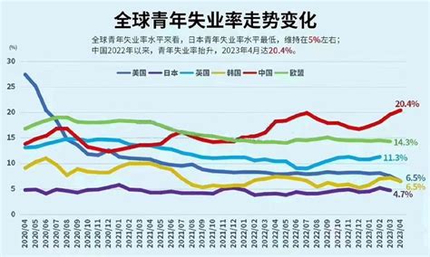 2022年7月中国全国城镇调查失业率数据统计_观研报告网
