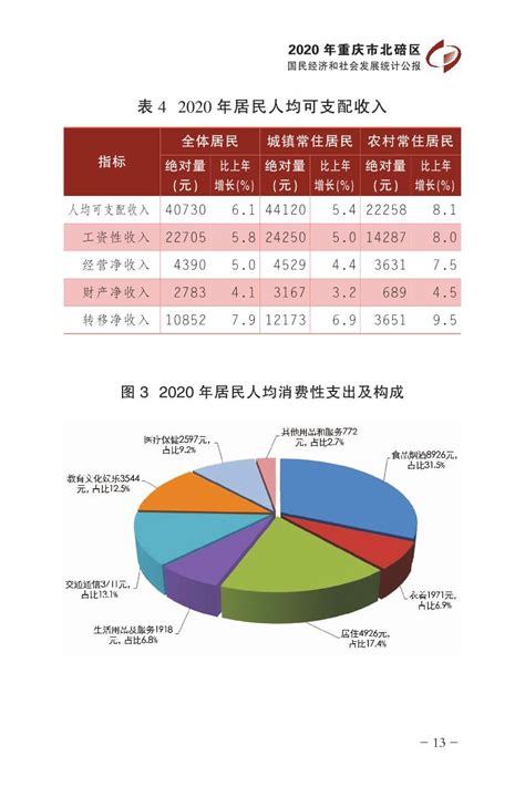 2022年重庆市北碚区国民经济和社会发展统计公报_重庆市北碚区人民政府