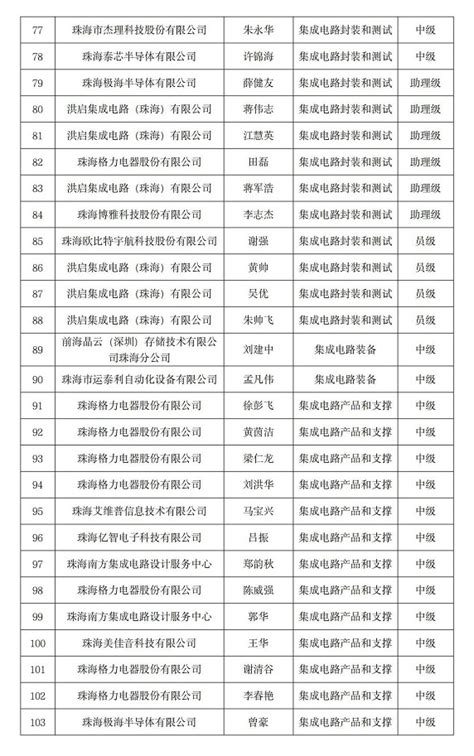 广东省拟列入第五批售电公司目录企业名单公示-国际能源网能源资讯中心