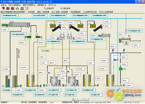 化工生产线监控系统-化工软件 化工生产线控制 工业控制软件开发-