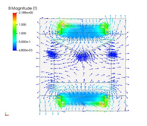 应用分布磁路法的隐极同步发电机空载气隙磁场解析计算