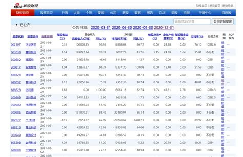 游族网络年报数据2月出错4月修正 大股东林奇3月敏感期减持2739万元- 南方企业新闻网