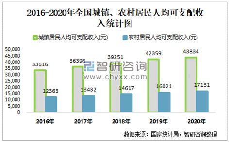 仪陇县2022年国民经济和社会发展统计公报-仪陇县人民政府